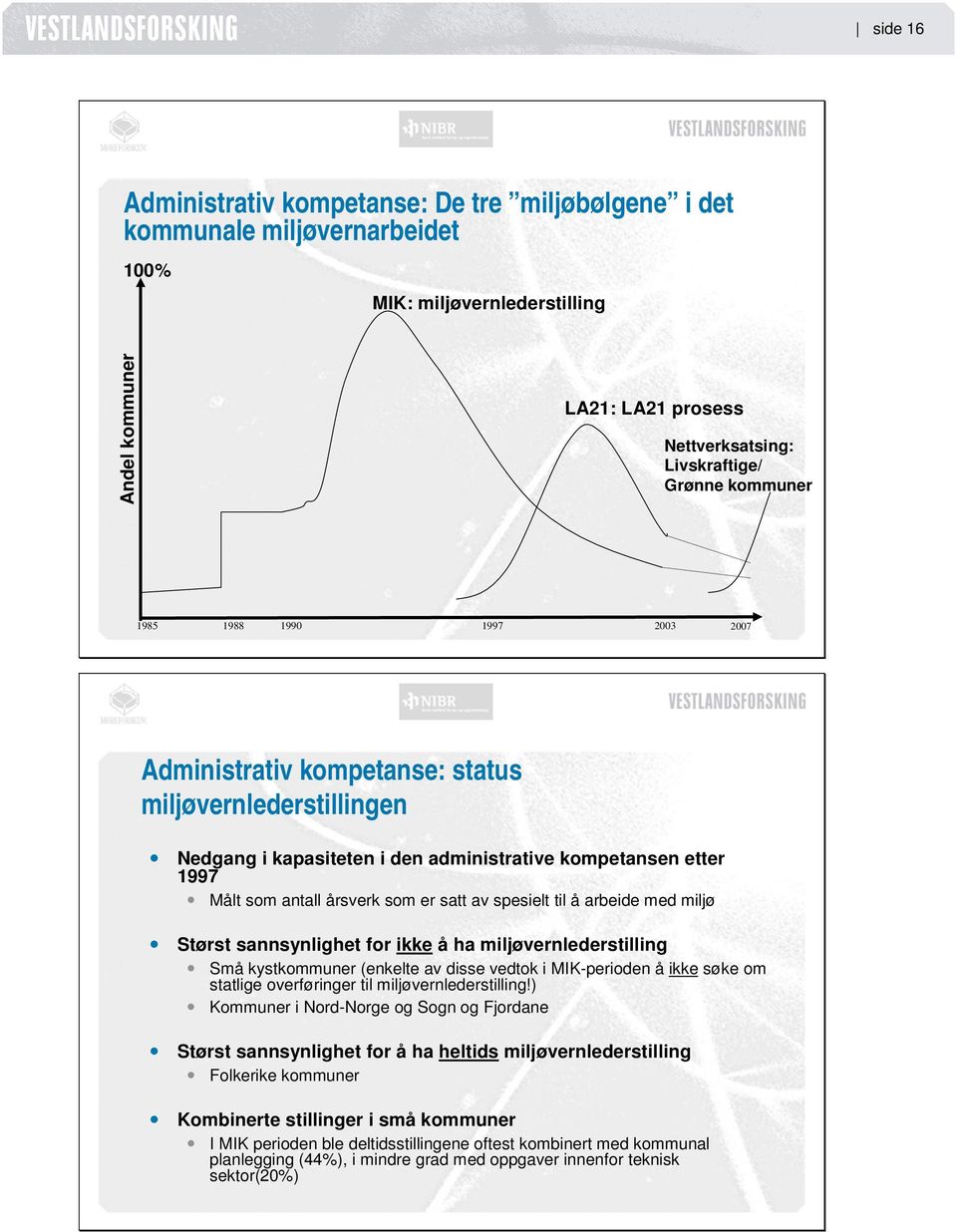 av spesielt til å arbeide med miljø Størst sannsynlighet for ikke å ha miljøvernlederstilling Små kystkommuner (enkelte av disse vedtok i MIK-perioden å ikke søke om statlige overføringer til