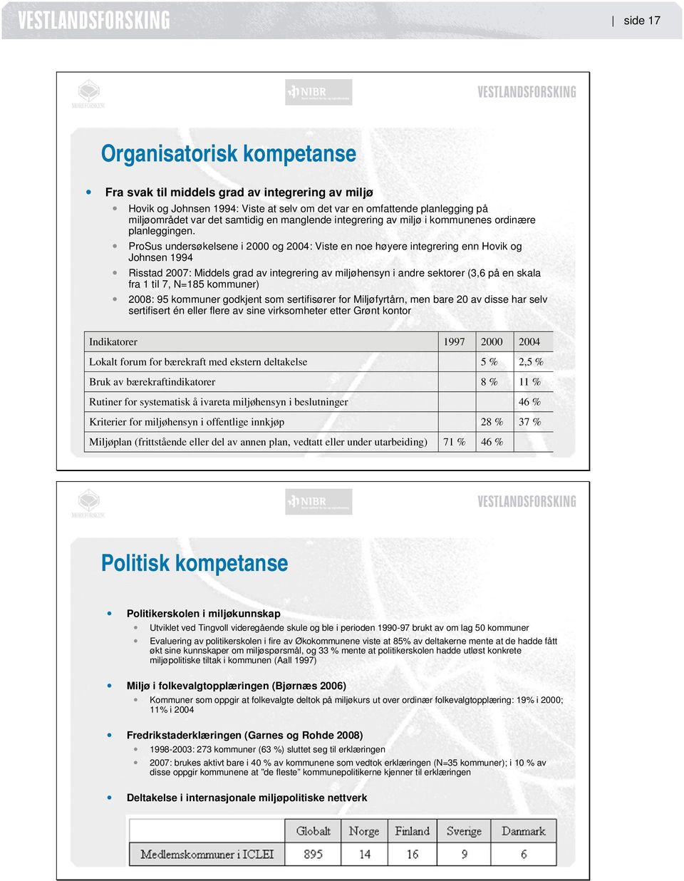 ProSus undersøkelsene i 2000 og 2004: Viste en noe høyere integrering enn Hovik og Johnsen 1994 Risstad 2007: Middels grad av integrering av miljøhensyn i andre sektorer (3,6 på en skala fra 1 til 7,