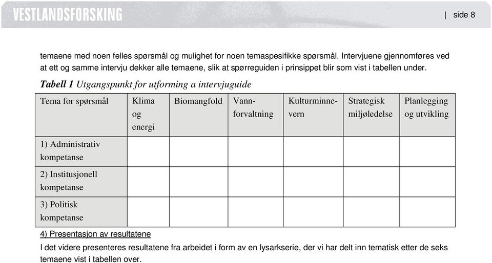 Tabell 1 Utgangspunkt for utforming a intervjuguide Tema for spørsmål 1) Administrativ kompetanse 2) Institusjonell kompetanse 3) Politisk kompetanse Klima og energi