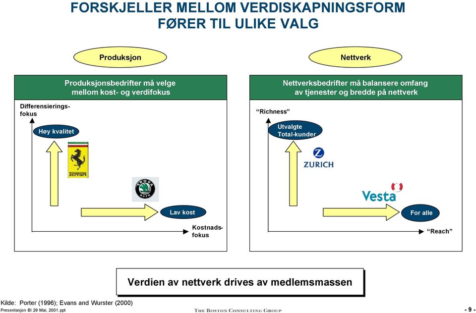 omfang av tjenester og bredde på nettverk Utvalgte Total-kunder Lav kost Differensieringsfokus