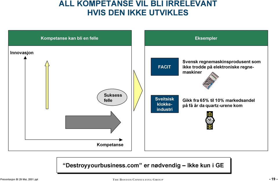 regnemaskiner Suksess felle Sveitsisk klokkeindustri Gikk fra 65% til 10% markedsandel på