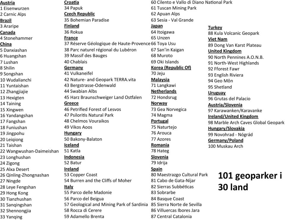 Leye Fengshan 29 Hong Kong 30 Tianzhushan 31 Sanqingshan 32 Shennongjia 33 Yanqing Croa5a 34 Papuk Czech Republic 35 Bohemian Paradise Finland 36 Rokua France 37 Réserve Géologique de Haute- Provence