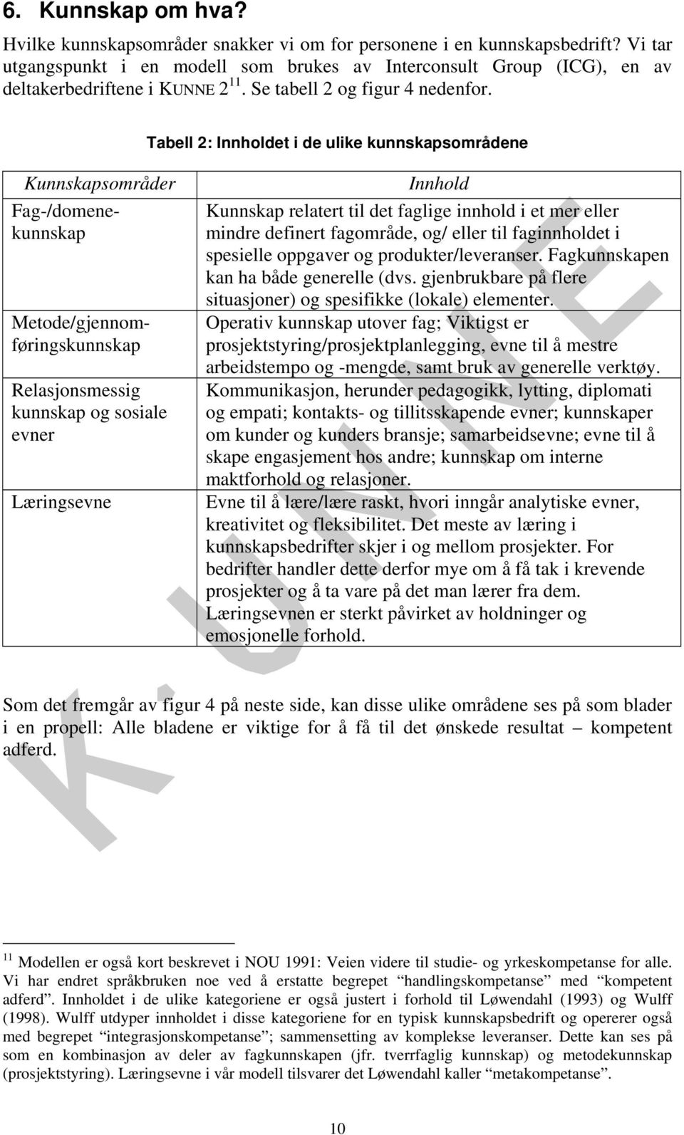 Tabell 2: Innholdet i de ulike kunnskapsområdene Kunnskapsområder Fag-/domenekunnskap Metode/gjennomføringskunnskap Relasjonsmessig kunnskap og sosiale evner Læringsevne Innhold Kunnskap relatert til