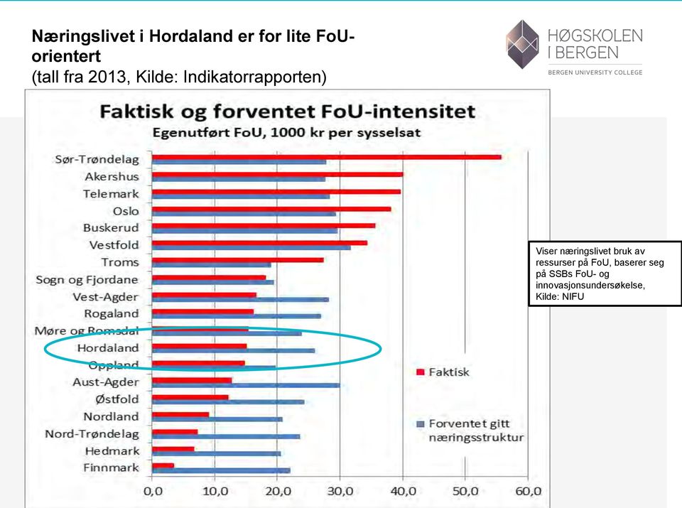 næringslivet bruk av ressurser på FoU, baserer seg