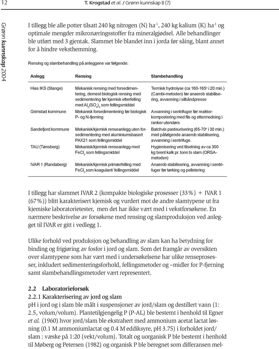 Rensing og slambehandling på anleggene var følgende: Anlegg Rensing Slambehandling Hias IKS (Stange) Grimstad kommune Sandefjord kommune TAU (Tønsberg) IVAR 1 (Randaberg) Mekanisk rensing med