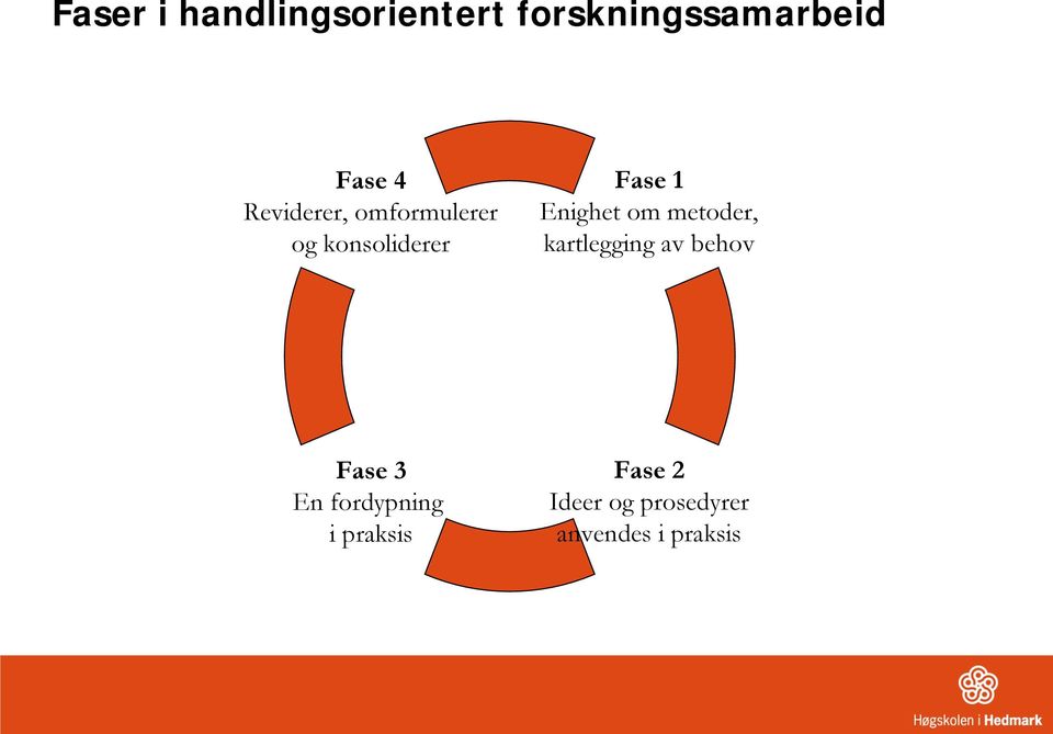 om metoder, kartlegging av behov Fase 3 En fordypning