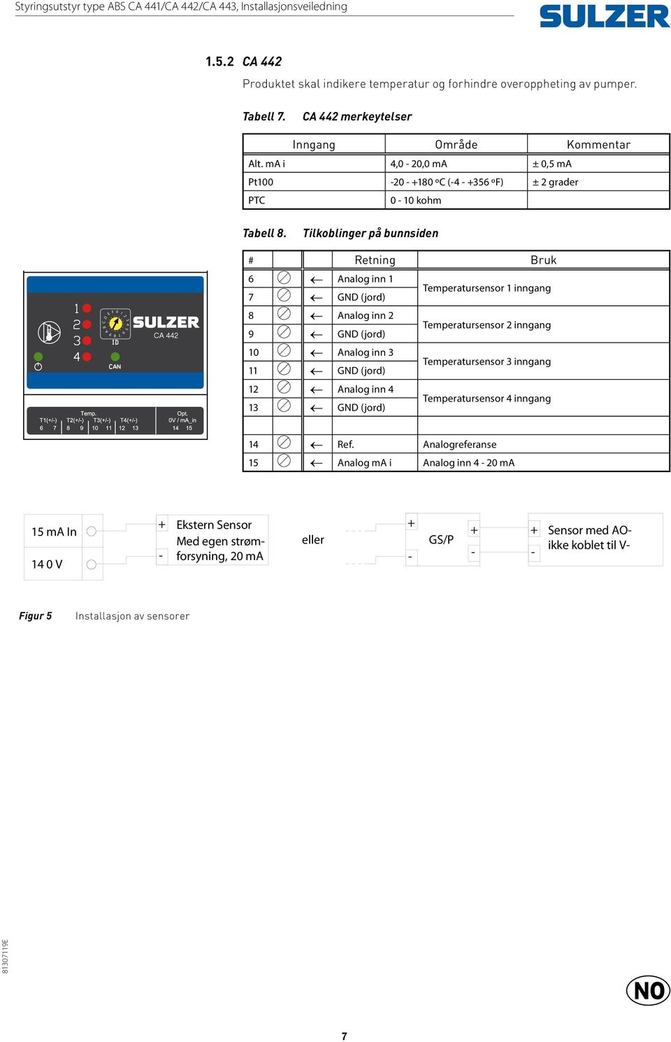 Tilkoblinger på bunnsiden # Retning ruk nalog inn GN (jord) Temperatursensor inngang nalog inn GN (jord) Temperatursensor inngang nalog inn GN (jord)