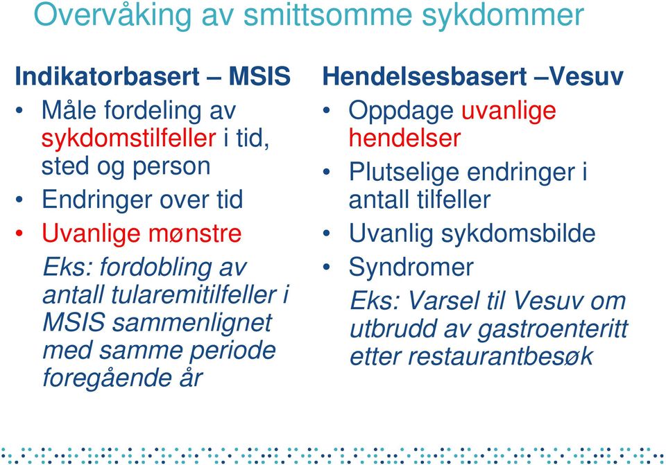 med samme periode foregående år Hendelsesbasert Vesuv Oppdage uvanlige hendelser Plutselige endringer i