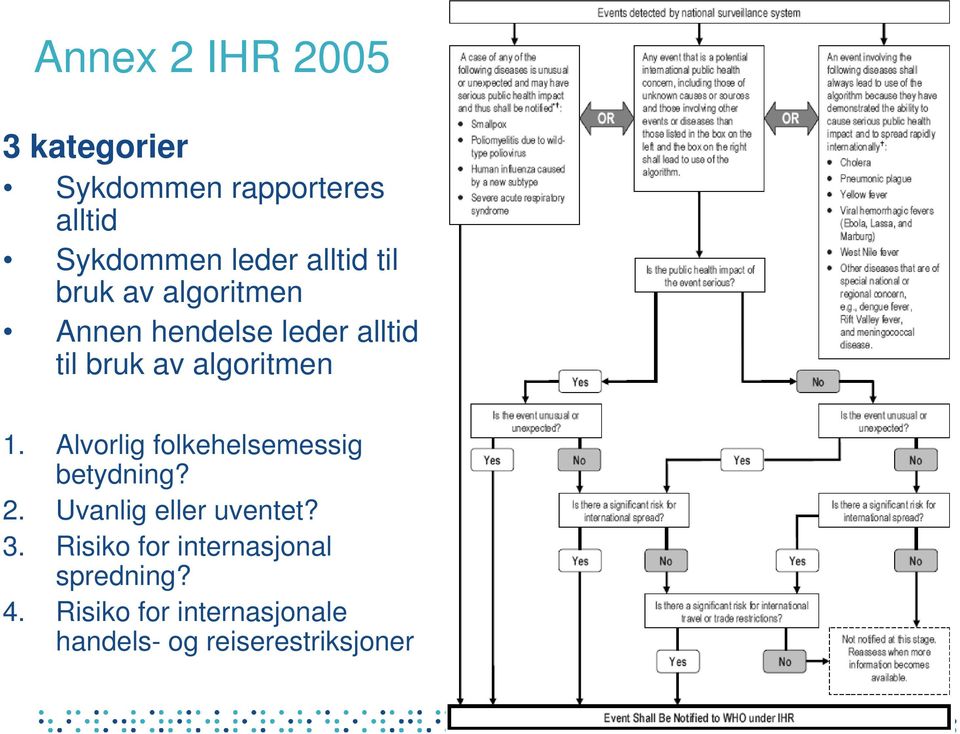 algoritmen 1. Alvorlig folkehelsemessig betydning? 2. Uvanlig eller uventet? 3.