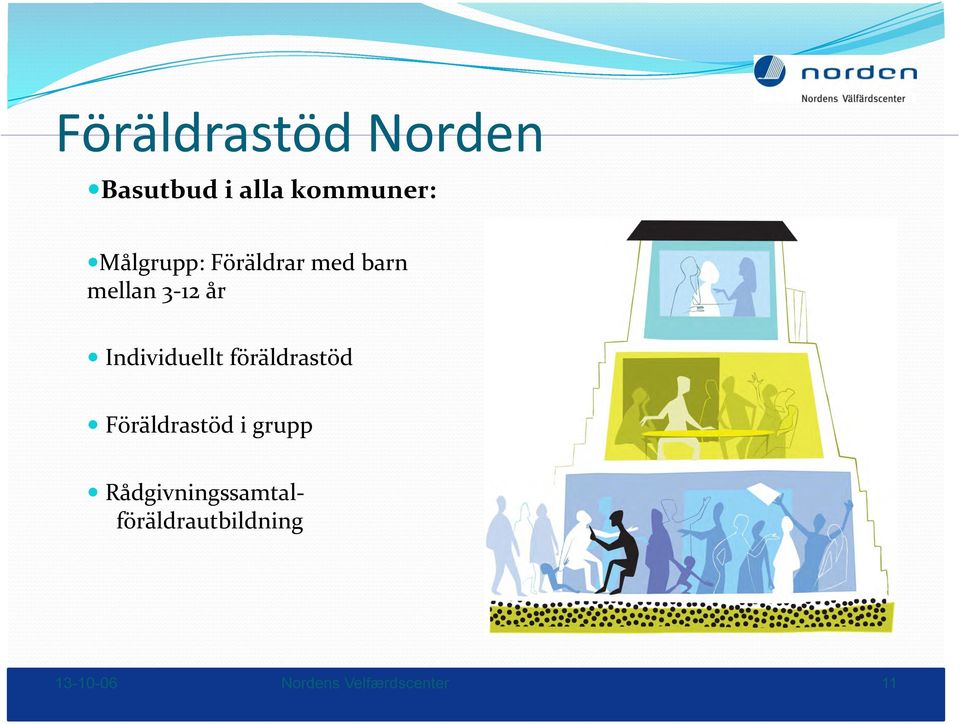 Individuellt föräldrastöd Föräldrastöd i grupp