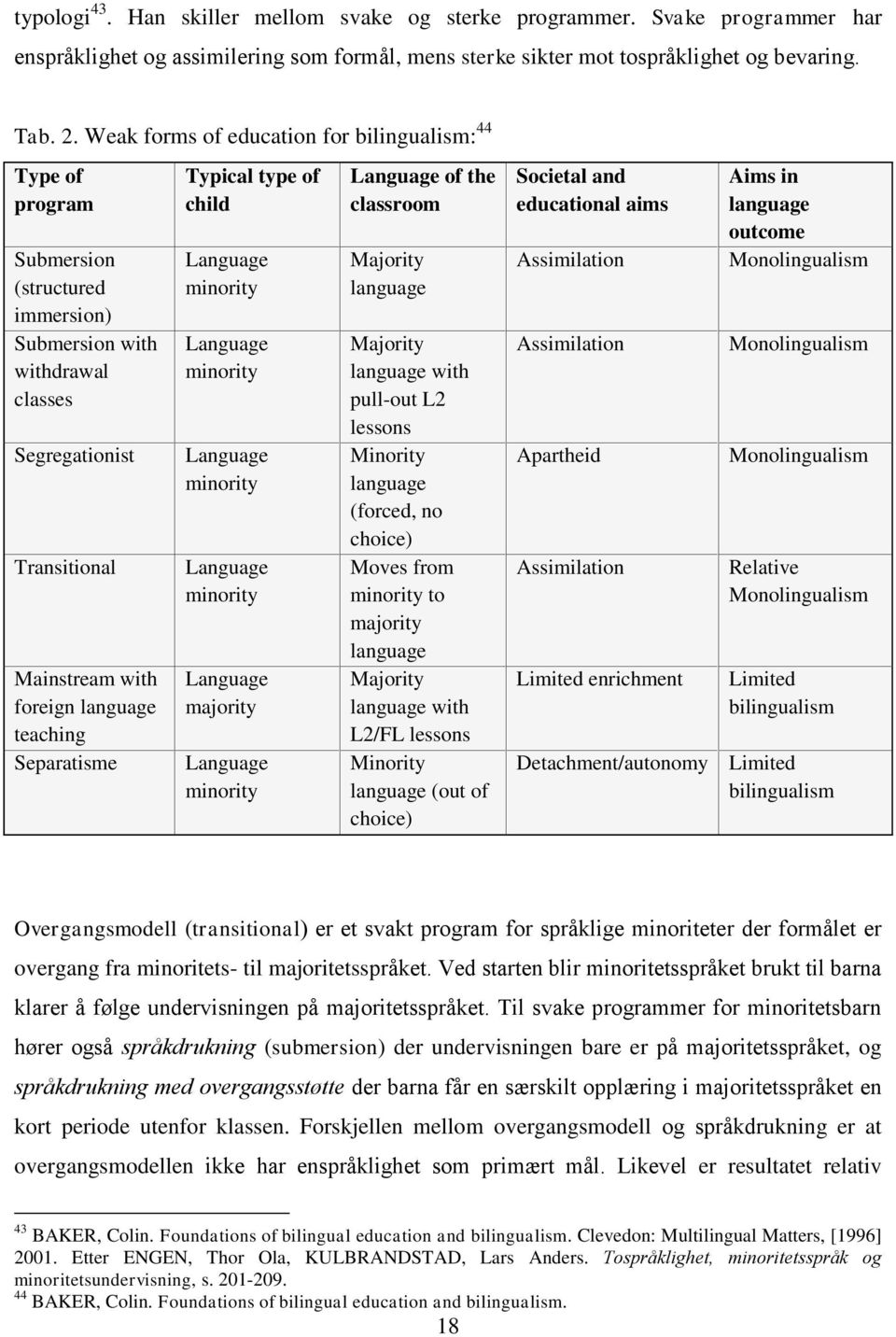 Separatisme Typical type of child Language minority Language minority Language minority Language minority Language majority Language minority Language of the classroom Majority language Majority