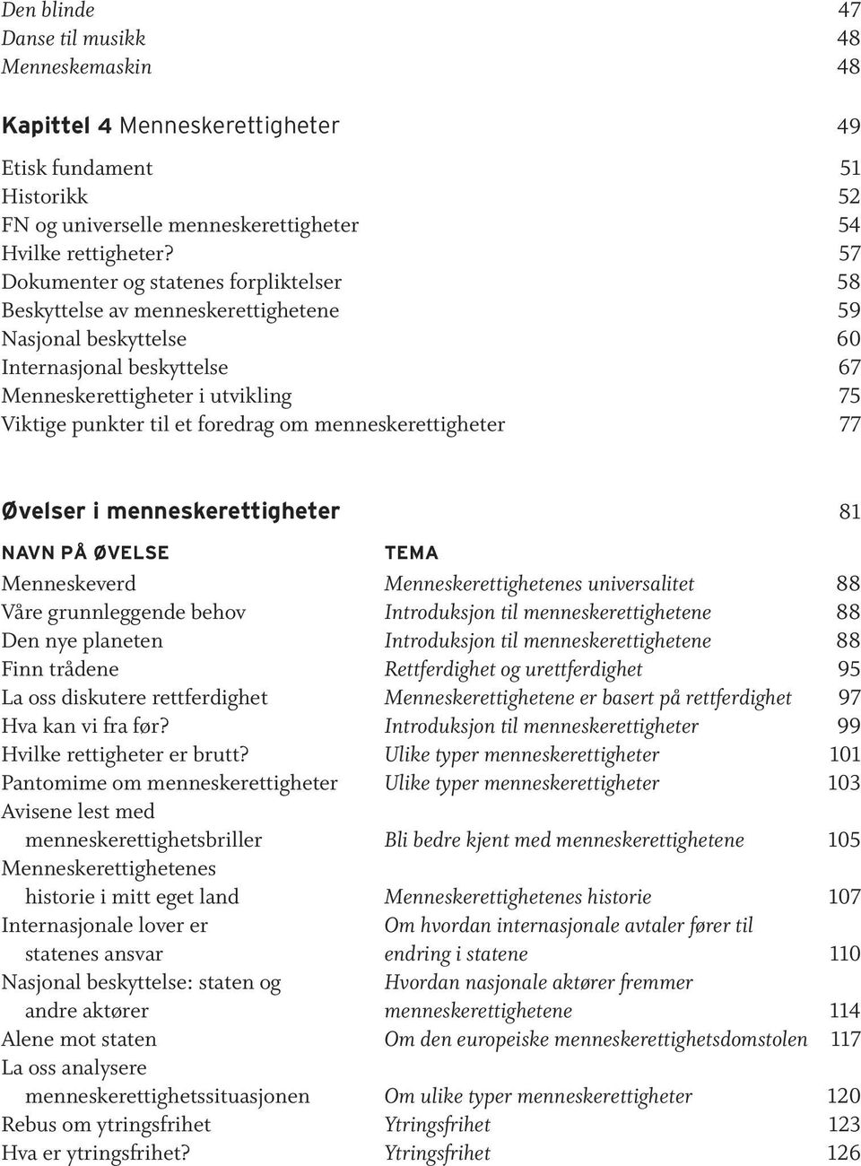 foredrag om menneskerettigheter 77 Øvelser i menneskerettigheter 81 NAVN PÅ ØVELSE TEMA Menneskeverd Menneskerettighetenes universalitet 88 Våre grunnleggende behov Introduksjon til