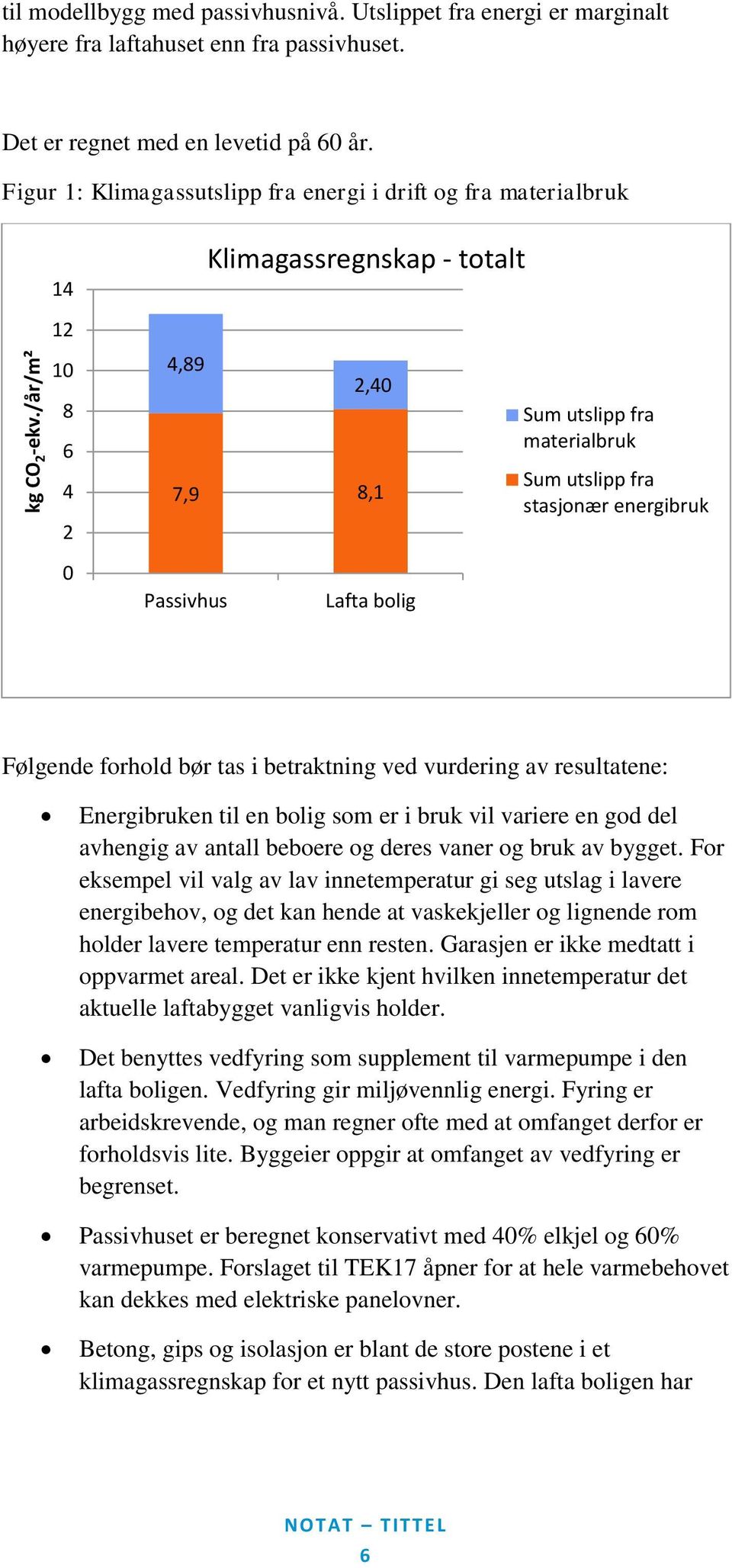 Passivhus Lafta bolig Følgende forhold bør tas i betraktning ved vurdering av resultatene: Energibruken til en bolig som er i bruk vil variere en god del avhengig av antall beboere og deres vaner og