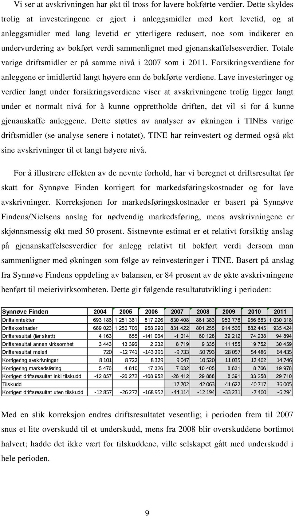 sammenlignet med gjenanskaffelsesverdier. Totale varige driftsmidler er på samme nivå i 2007 som i 2011. Forsikringsverdiene for anleggene er imidlertid langt høyere enn de bokførte verdiene.