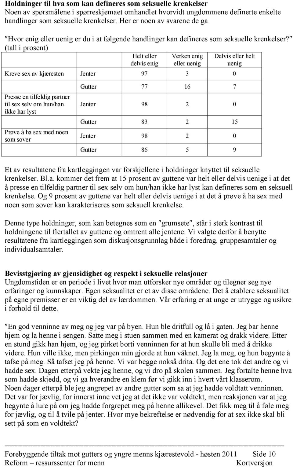 (tall i prosent) Helt eller delvis enig Verken enig eller uenig Delvis eller helt uenig Kreve sex av kjæresten Jenter 97 3 0 Presse en tilfeldig partner til sex selv om hun/han ikke har lyst Prøve å