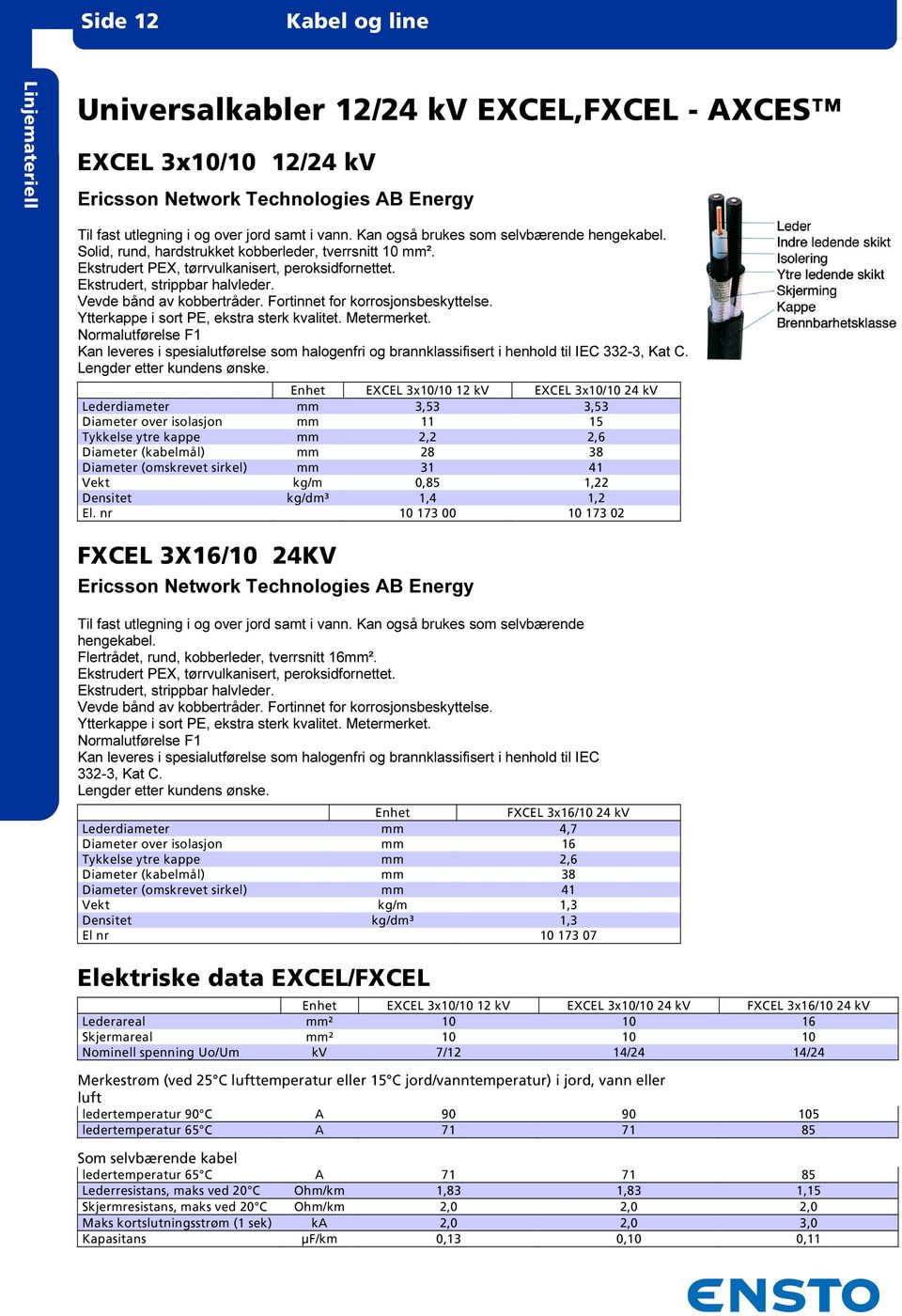 Vevde bånd av kobbertråder. Fortinnet for korrosjonsbeskyttelse. Ytterkappe i sort PE, ekstra sterk kvalitet. Metermerket.