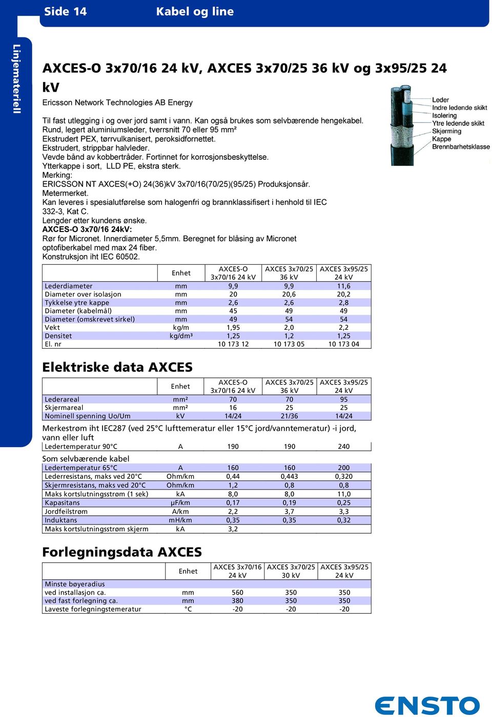 Vevde bånd av kobbertråder. Fortinnet for korrosjonsbeskyttelse. Ytterkappe i sort, LLD PE, ekstra sterk. Merking: ERICSSON NT AXCES(+O) 24(36)kV 3x70/16(70/25)(95/25) Produksjonsår. Metermerket.