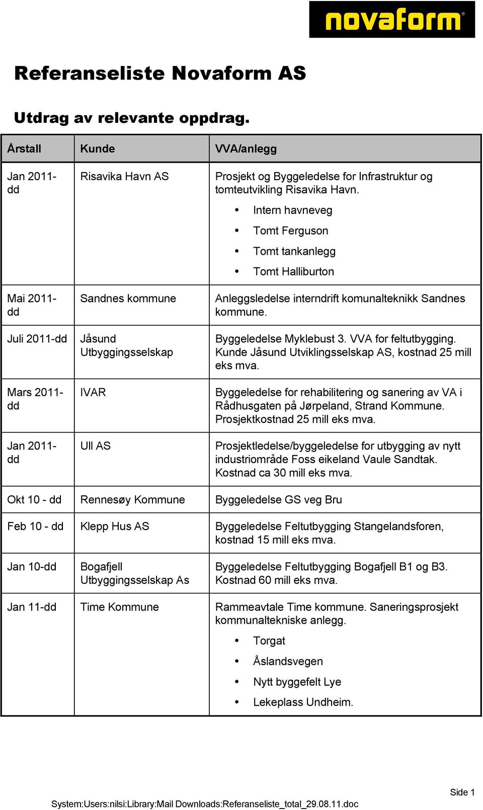 tomteutvikling Risavika Havn. Intern havneveg Tomt Ferguson Tomt tankanlegg Tomt Halliburton Anleggsledelse interndrift komunalteknikk Sandnes kommune. Byggeledelse Myklebust 3. VVA for feltutbygging.