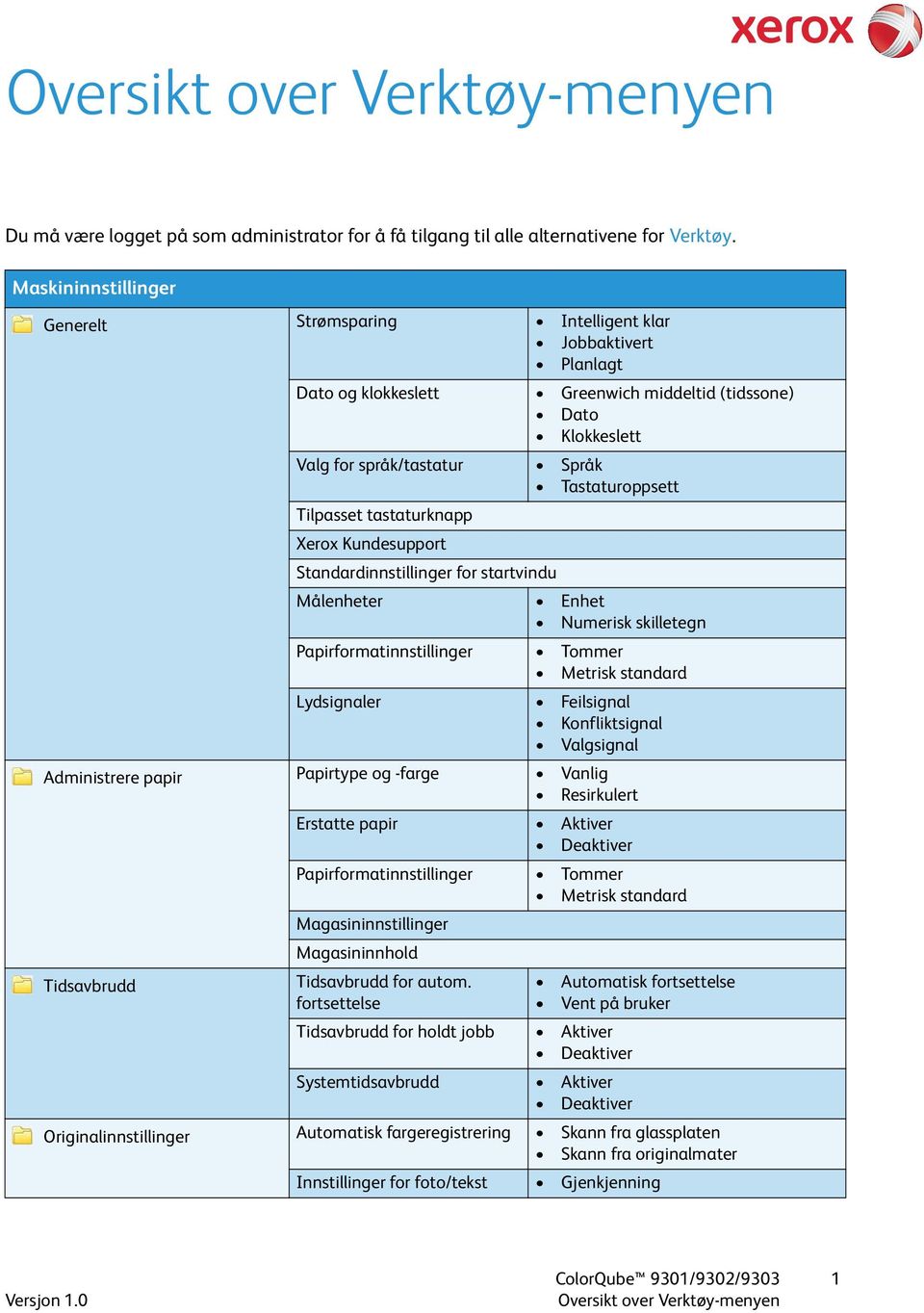 Tilpasset tastaturknapp Xerox Kundesupport Standardinnstillinger for startvindu Målenheter Enhet Numerisk skilletegn Papirformatinnstillinger Tommer Metrisk standard Lydsignaler Feilsignal