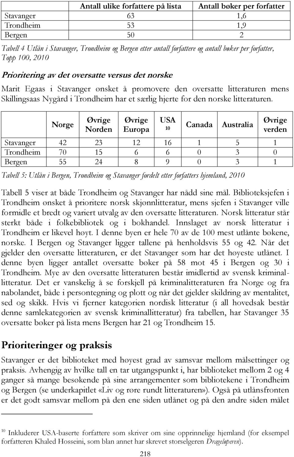 hjerte for den norske litteraturen.