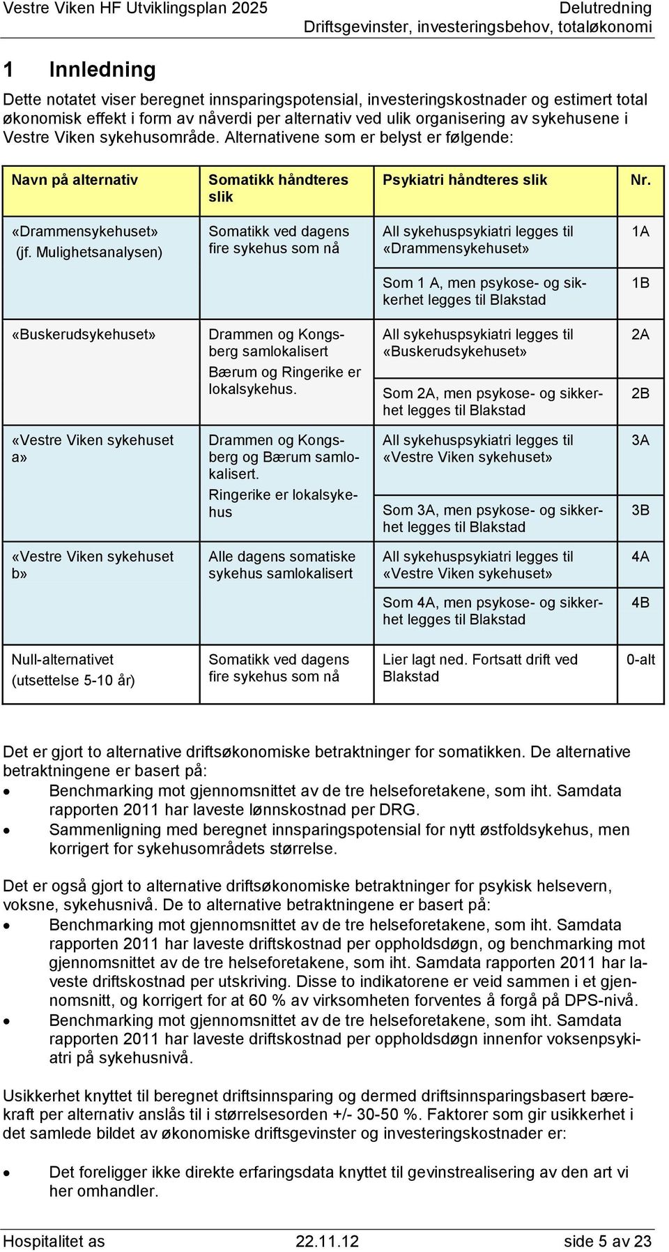 Mulighetsanalysen) Somatikk ved dagens fire sykehus som nå All sykehus legges til «Drammensykehuset» 1A Som 1 A, men psykose- og sikkerhet legges til Blakstad 1B «Buskerudsykehuset» Drammen og