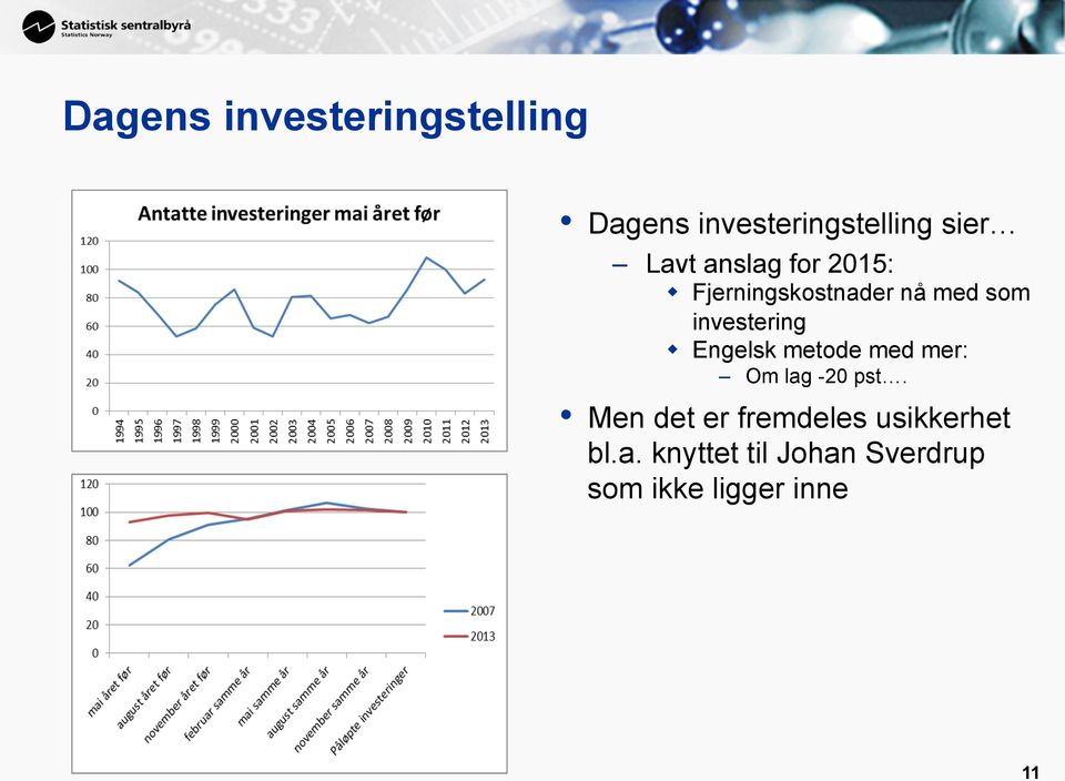 Engelsk metode med mer: Om lag -20 pst.