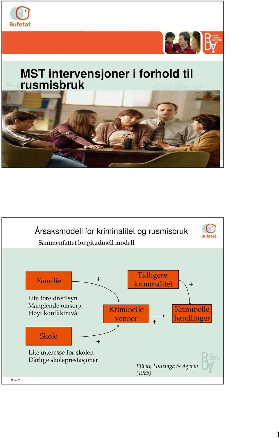 foreldretilsyn Manglende omsorg Høyt konfliktnivå Kriminelle venner + Kriminelle