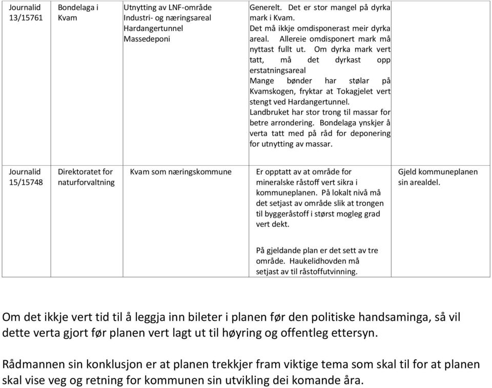 Om dyrka mark vert tatt, må det dyrkast opp erstatningsareal Mange bønder har stølar på Kvamskogen, fryktar at Tokagjelet vert stengt ved Hardangertunnel.