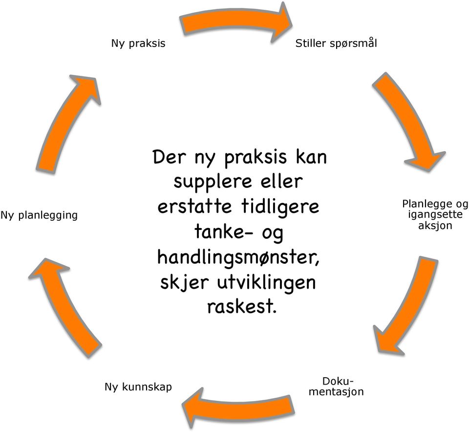 tanke- og handlingsmønster, skjer utviklingen