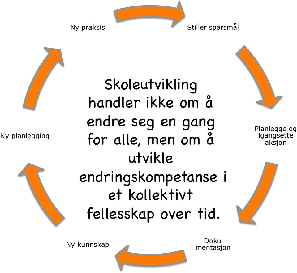 utvikle endringskompetanse i et kollektivt fellesskap over