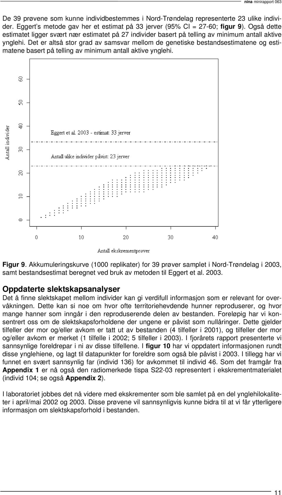 Det er altså stor grad av samsvar mellom de genetiske bestandsestimatene og estimatene basert på telling av minimum antall aktive ynglehi. Figur 9.