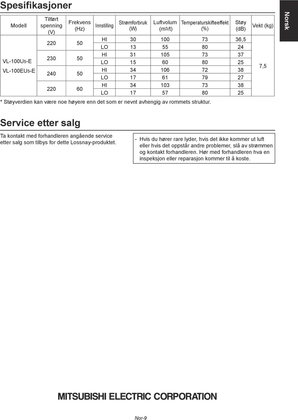 som er nevnt avhengig av rommets struktur. Service etter salg Ta kontakt med forhandleren angående service etter salg som tilbys for dette Lossnay-produktet.