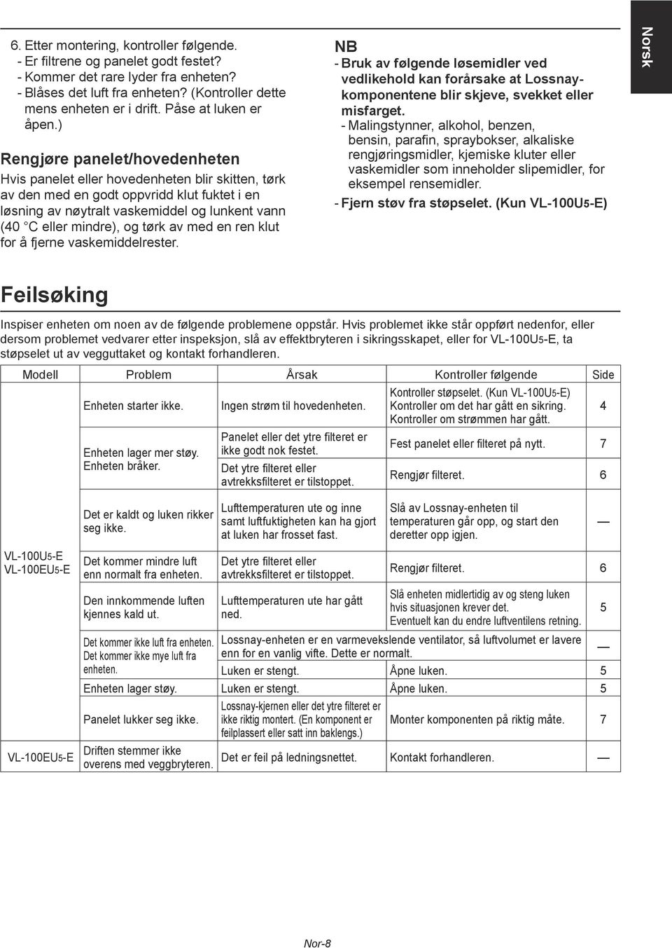 ) Rengjøre panelet/hovedenheten Hvis panelet eller hovedenheten blir skitten, tørk av den med en godt oppvridd klut fuktet i en løsning av nøytralt vaskemiddel og lunkent vann (40 C eller mindre), og