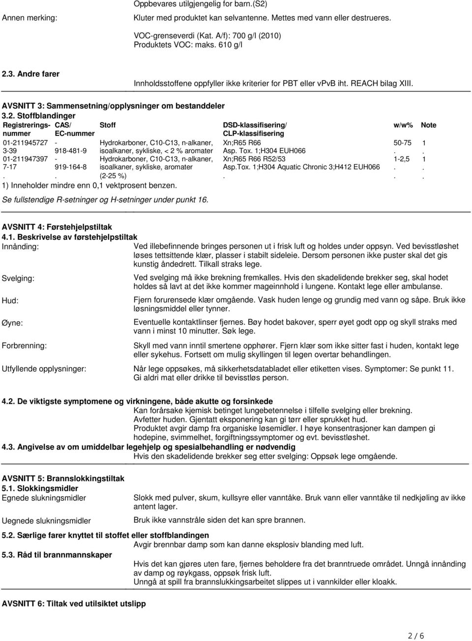 ECnummer Stoff DSDklassifisering/ CLPklassifisering 01211945727 Hydrokarboner, C10C13, nalkaner, Xn;R65 R66 339 9184819 isoalkaner, sykliske, < 2 % aromater Asp Tox 1;H304 EUH066 01211947397