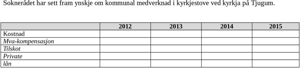 kyrkjestove ved kyrkja på Tjugum.