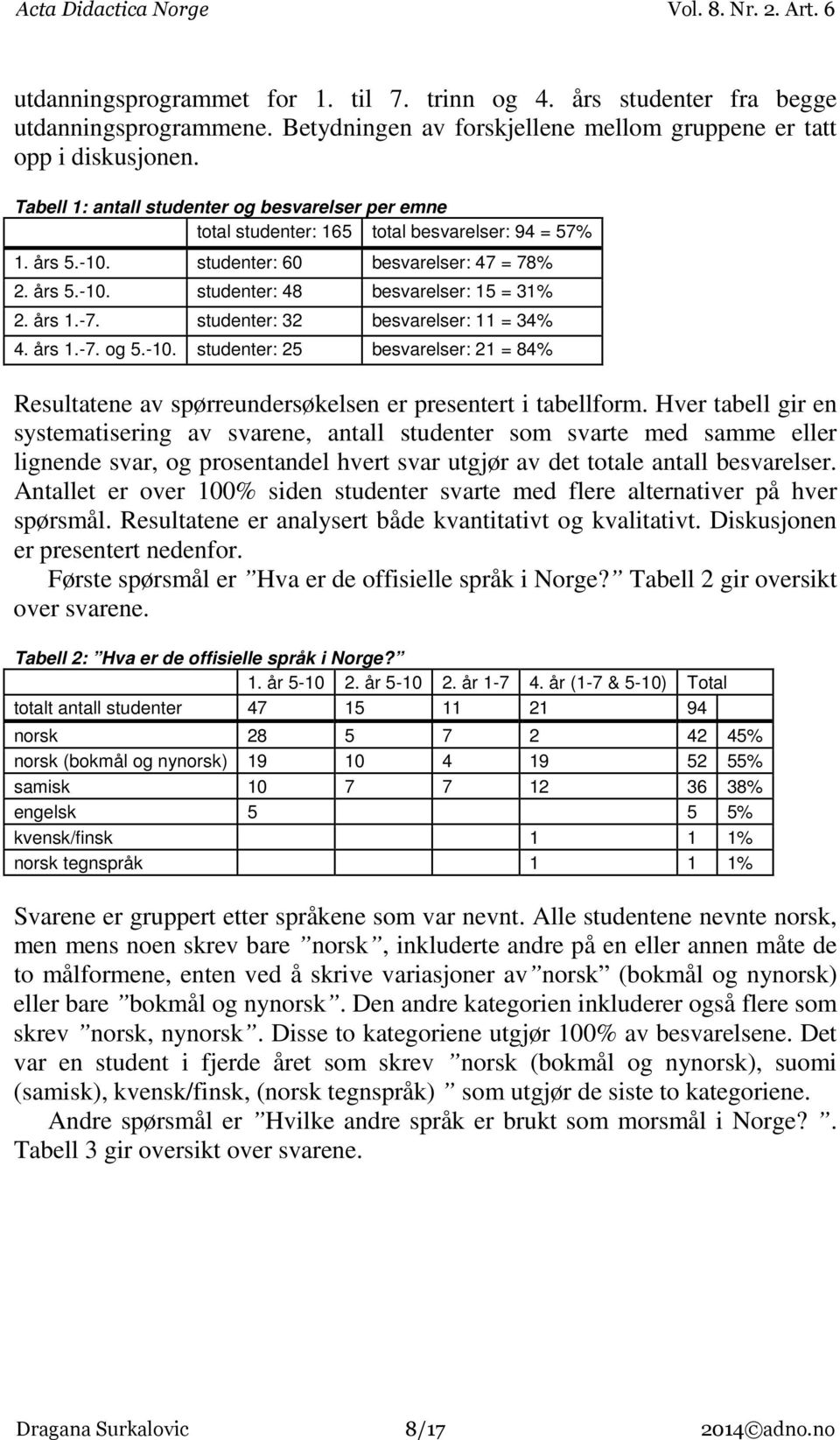 års 1.-7. studenter: 32 besvarelser: 11 = 34% 4. års 1.-7. og 5.-10. studenter: 25 besvarelser: 21 = 84% Resultatene av spørreundersøkelsen er presentert i tabellform.