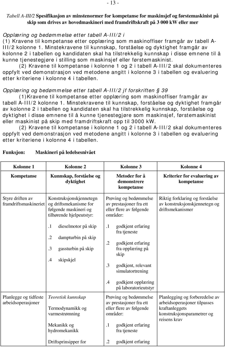 Minstekravene til kunnskap, forståelse og framgår av kolonne 2 i tabellen og kandidaten skal ha tilstrekkelig kunnskap i disse emnene til å kunne gjøre i stilling som maskinsjef eller førstemaskinist.