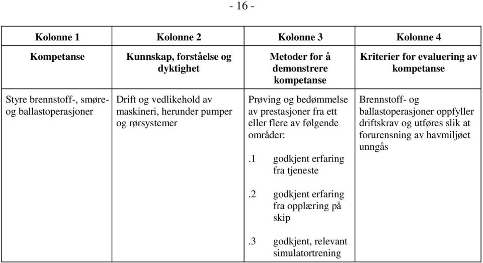 flere av følgende områder:.