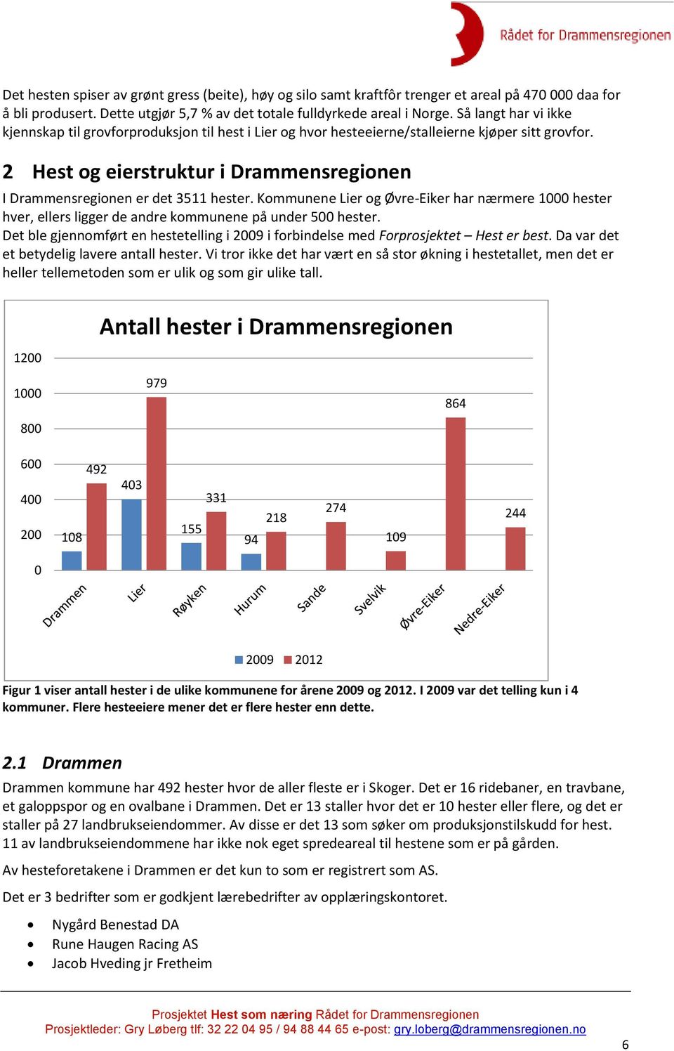 2 Hest og eierstruktur i Drammensregionen I Drammensregionen er det 3511 hester. Kommunene Lier og Øvre-Eiker har nærmere 1000 hester hver, ellers ligger de andre kommunene på under 500 hester.