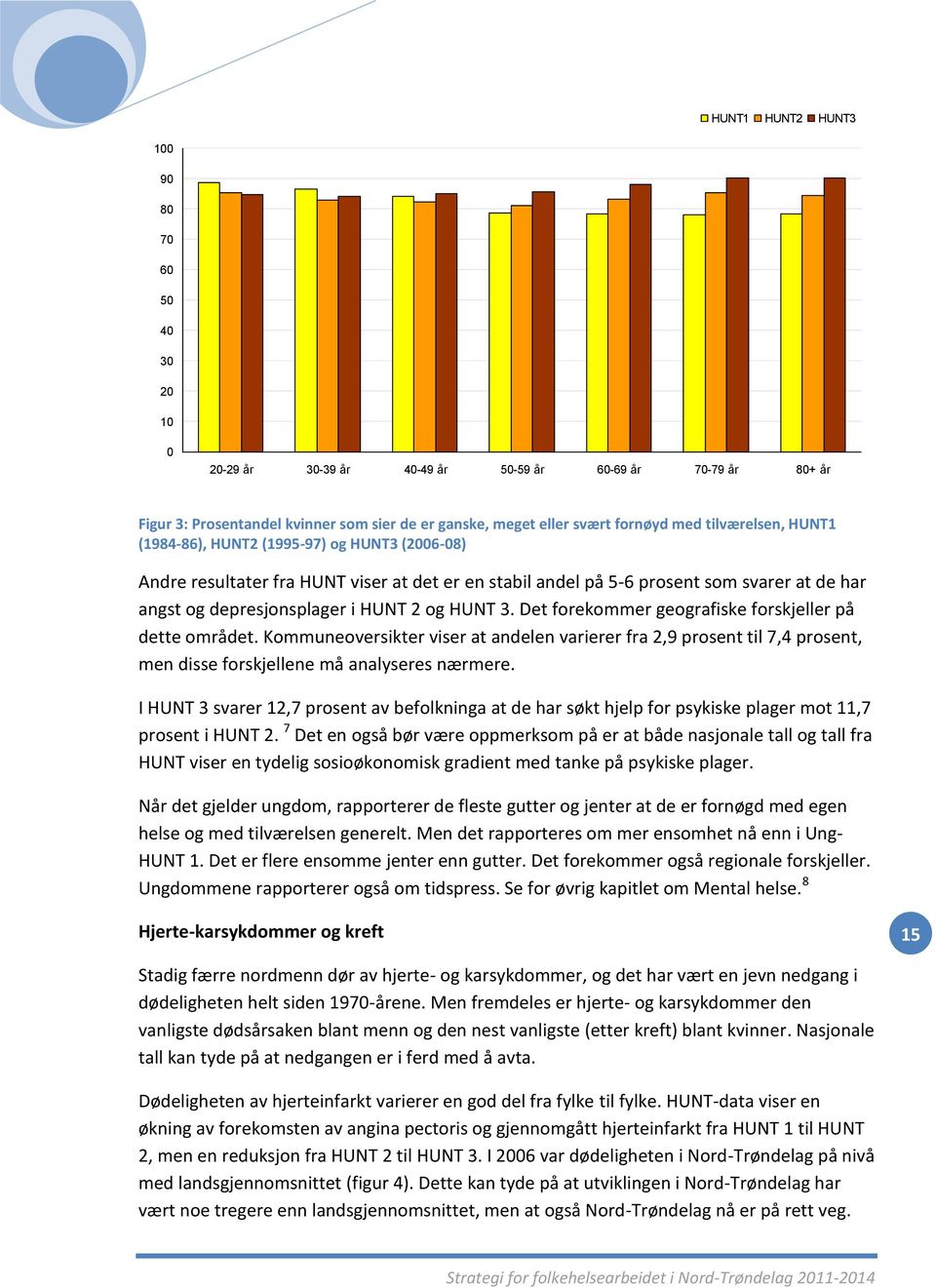 HUNT 3. Det forekommer geografiske forskjeller på dette området. Kommuneoversikter viser at andelen varierer fra 2,9 prosent til 7,4 prosent, men disse forskjellene må analyseres nærmere.