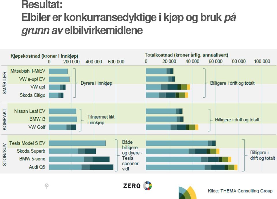 kjøp og bruk på