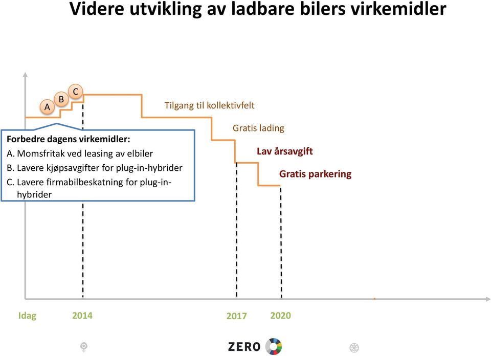 Momsfritak ved leasing av elbiler B.