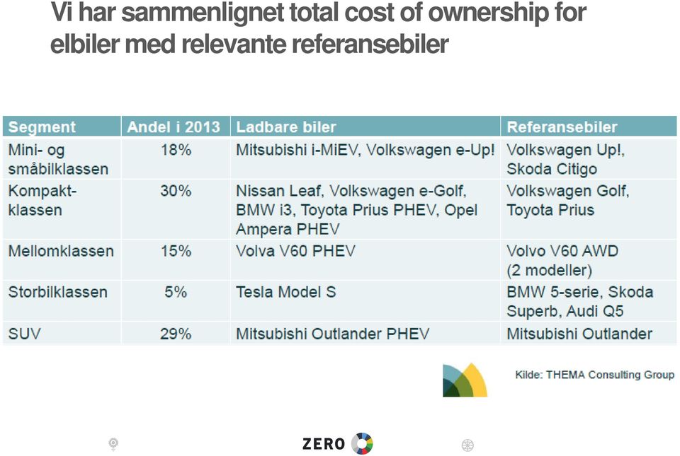 ownership for