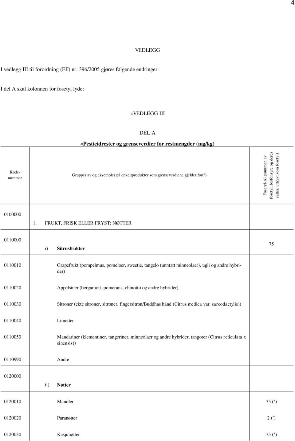 FRUKT, FRISK ELLER FRYST; NØTTER 0110000 i) Sitrusfrukter 75 0110010 Grapefrukt (pompelmus, pomeloer, sweetie, tangelo (unntatt minneolaer), ugli og andre hybrider) 0110020 Appelsiner (bergamott,