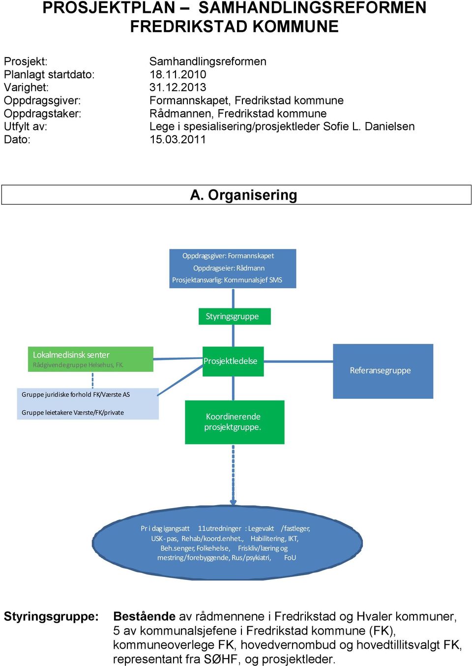 Organisering Oppdragsgiver: Formannskapet Oppdragseier: Rådmann Prosjektansvarlig: Kommunalsjef SMS Styringsgruppe Lokalmedisinsk senter Rådgivende gruppe Helsehus, FK.