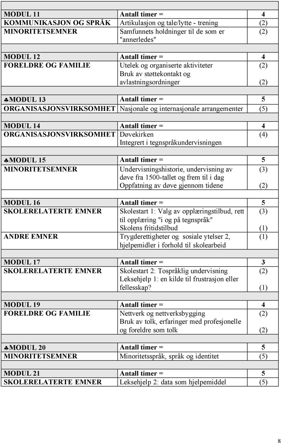 14 Antall timer = 4 ORGANISASJONSVIRKSOMHET Døvekirken (4) Integrert i tegnspråkundervisningen MODUL 15 Antall timer = 5 MINORITETSEMNER Undervisningshistorie, undervisning av døve fra 1500-tallet og