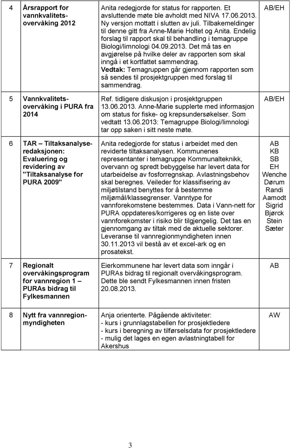 Tilbakemeldinger til denne gitt fra Anne-Marie Holtet og Anita. Endelig forslag til rapport skal til behandling i temagruppe Biologi/limnologi 04.09.2013.