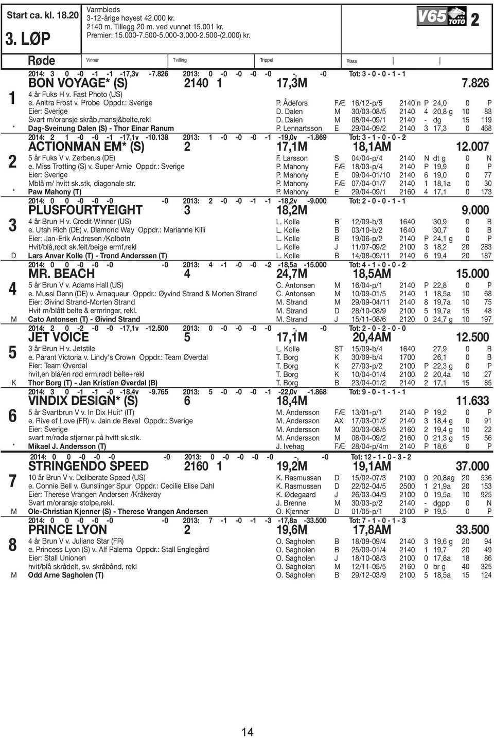 : Sverige Svart m/oransje skråb,mansj&belte,rekl P. Ådefors FÆ 6/-p/5 40 n P 4,0 0 P D. Dalen 30/03-08/5 40 4 0,8 g 0 83 D. Dalen 08/04-09/ 40 - dg 5 9 P.