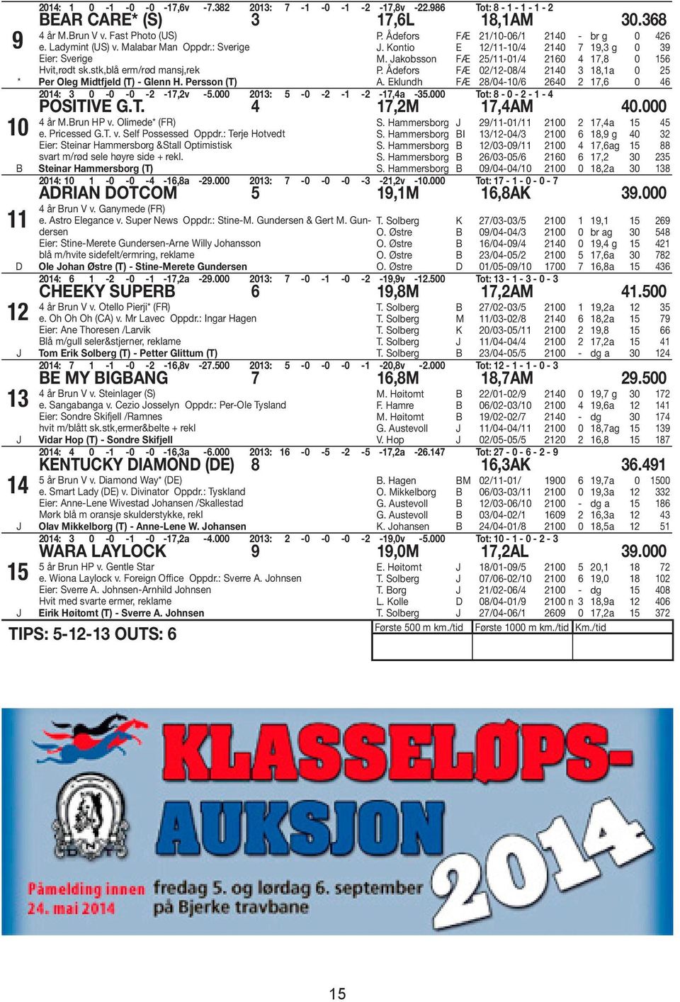 Ådefors FÆ 0/-08/4 40 3 8,a 0 5 A. Eklundh FÆ 8/04-0/6 640 7,6 0 46 04: 3 0-0 -0 - -7,v -5.000 03: 5-0 - - - -7,4a -35.000 Tot: 8-0 - - - 4 POSITIVE G.T. 4 7, 7,4A 40.000 4 år.run HP v.