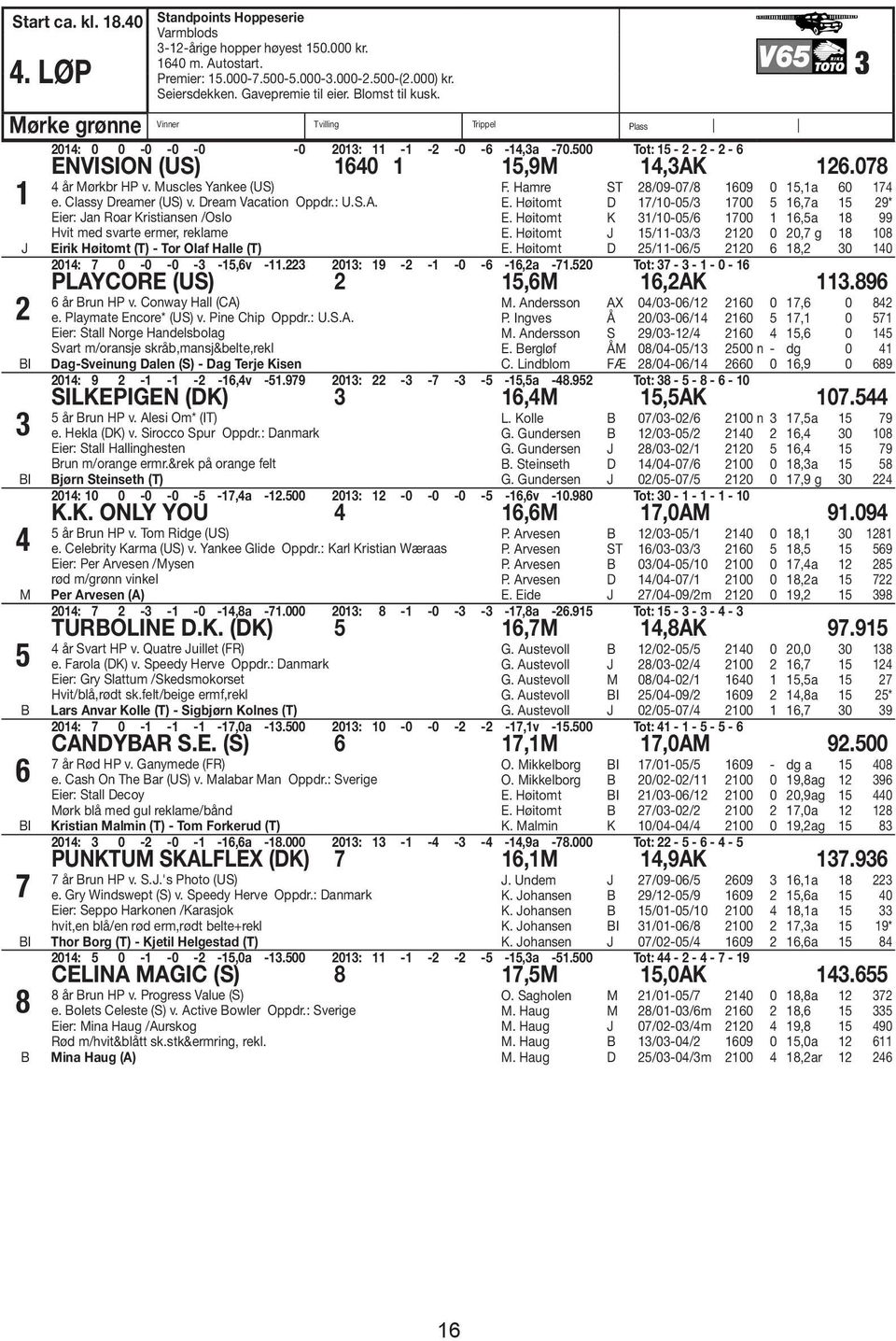 uscles Yankee (US) e. Classy Dreamer (US) v. Dream Vacation Oppdr.: U.S.A. Eier: an Roar Kristiansen /Oslo Hvit med svarte ermer, reklame Eirik Høitomt (T) - Tor Olaf Halle (T) F.